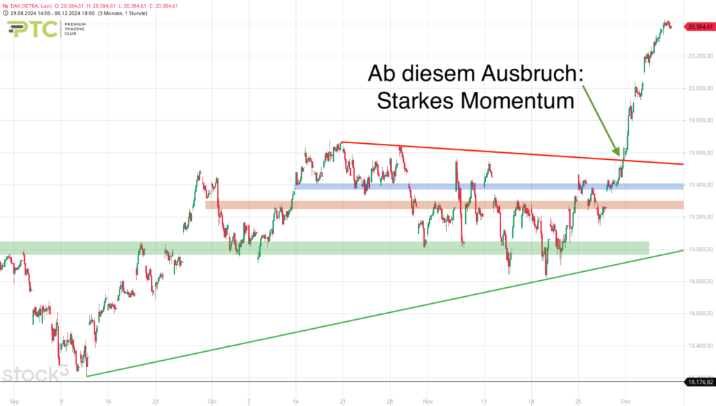 20241208 DAX Xetra mittelfristig