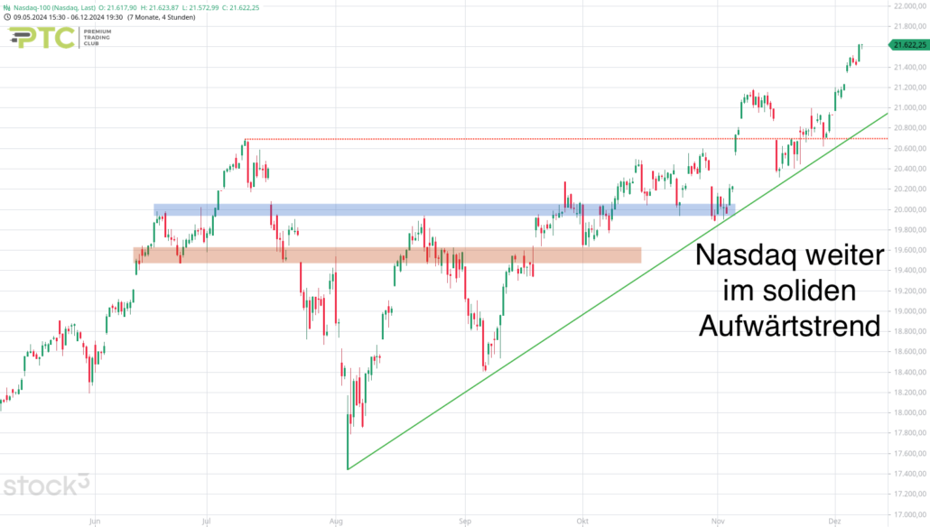 20241208 Nasdaq-100 Chartbild