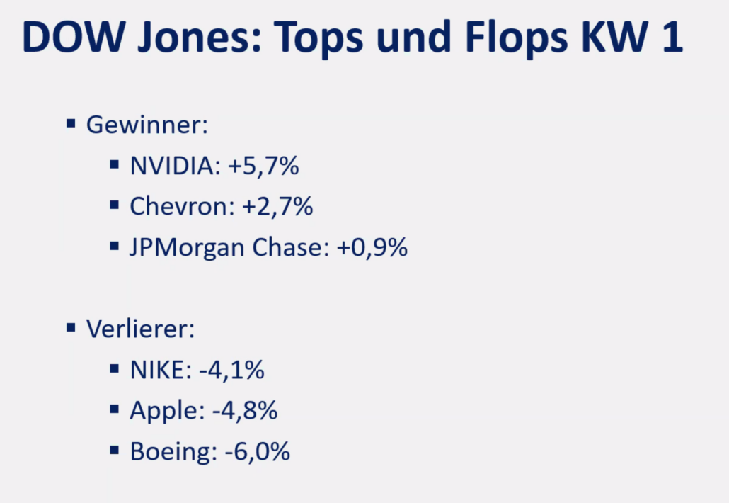 2025-01-06 Dow Jones Top Flop Aktien KW1