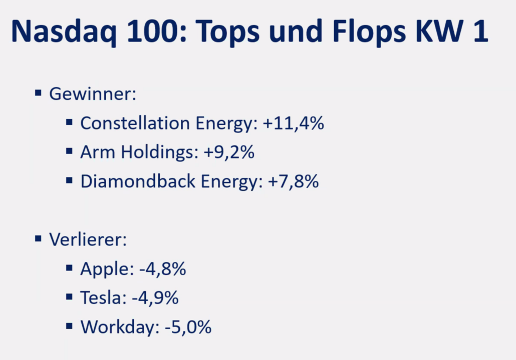 2025-01-06 Nasdaq Top Flop Aktien KW1