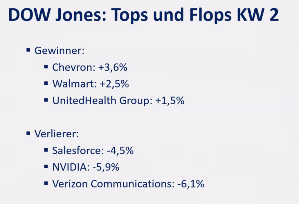 2025-01-13 Dow Jones Aktien Top Flop KW2