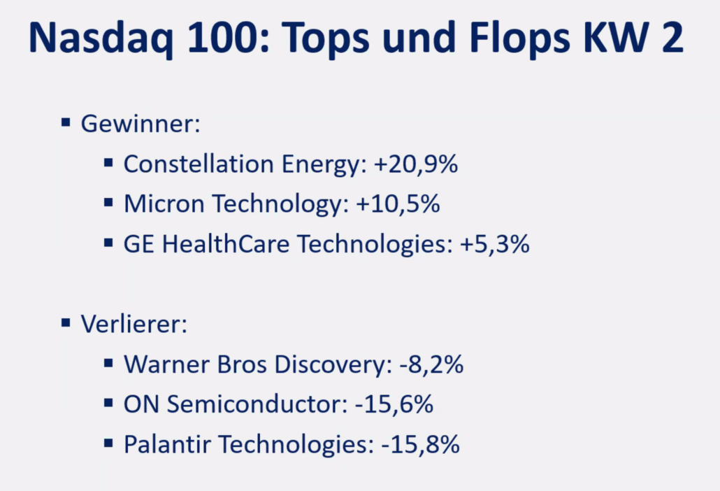 2025-01-13 Nasdaq Aktien Top Flop KW2