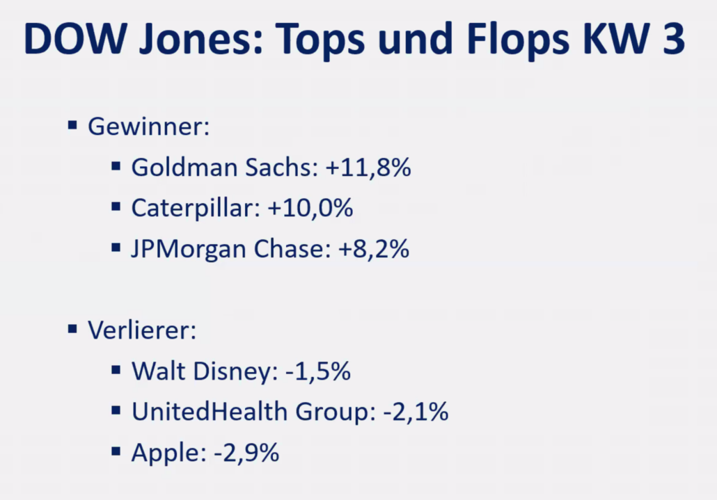 2025-01-20 Dow Jones Aktien KW3