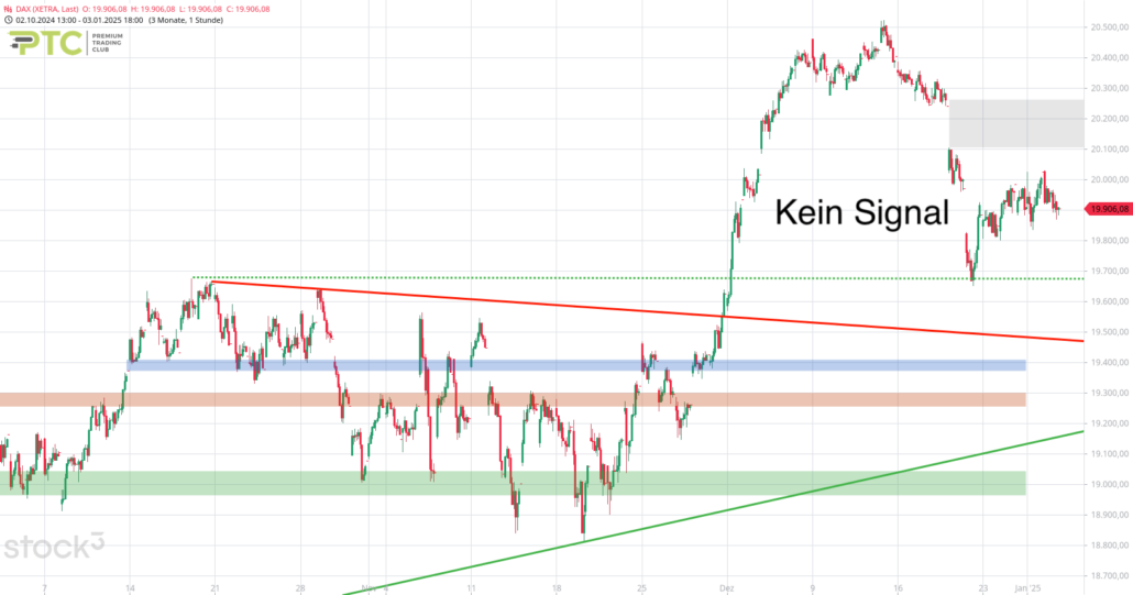 20250104 DAX Xetra Big Picture