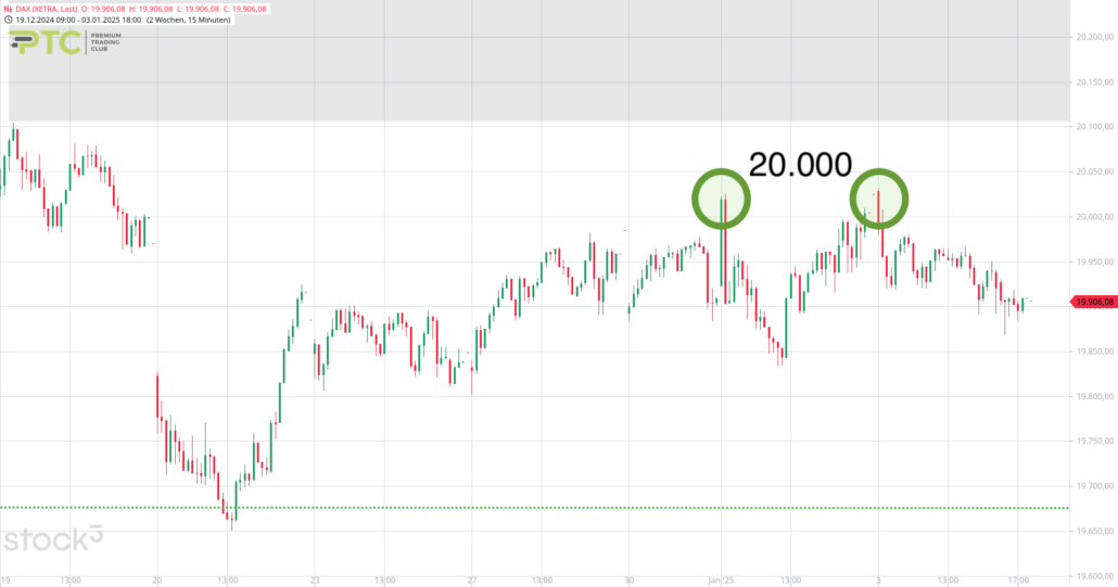 20250104 DAX Xetra Jahresstart