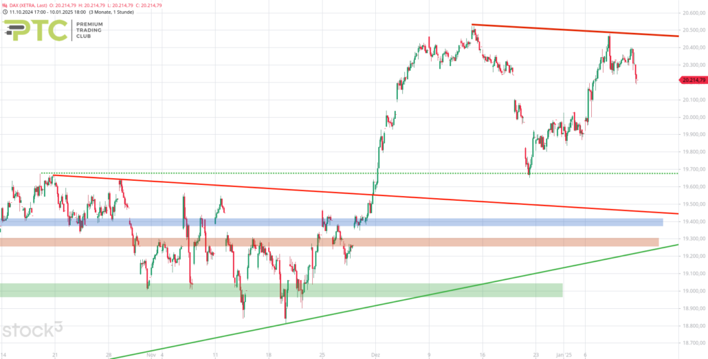 20250110 DAX Big Picture