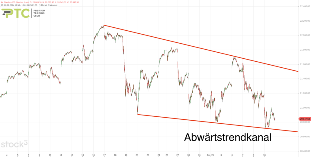 20250110 Nasdaq-100 mittelfristig