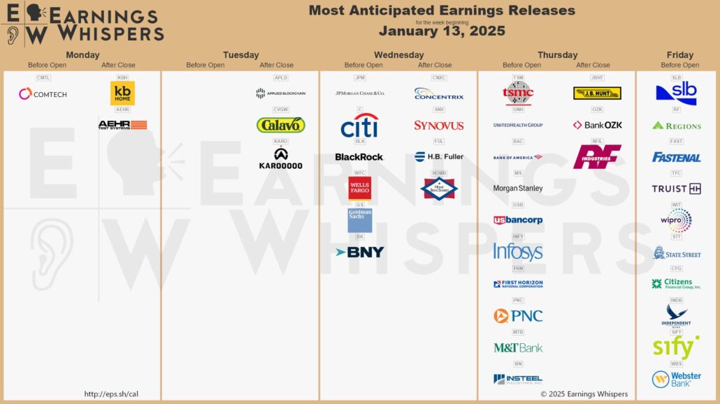 20250112 Earnings Wall Street Aktien