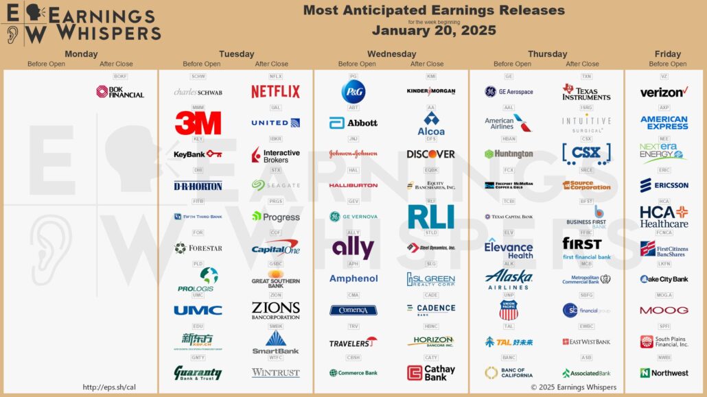 20250118 Earnings Wall Street