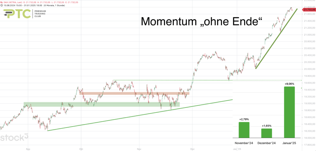 2025-02-01 DAX Big Picture