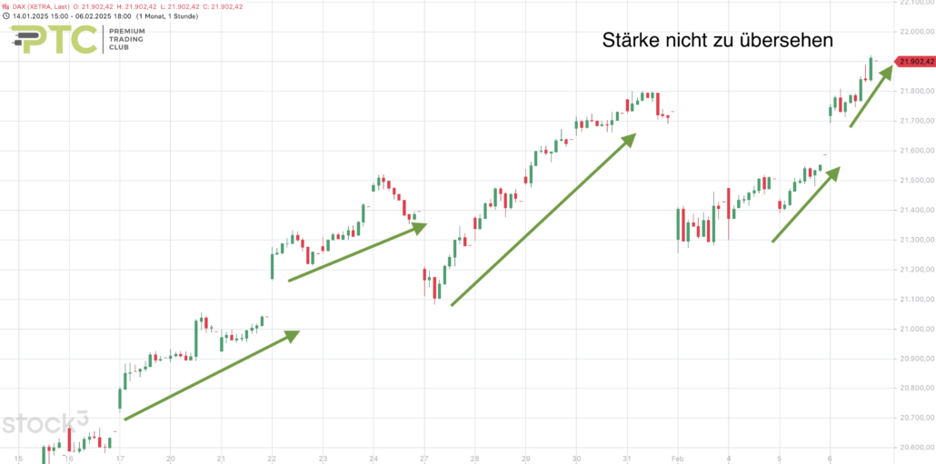 2025-02-07 DAX Muster um 08.00.56