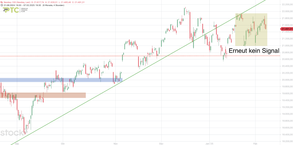 2025-02-08 Nasdaq Chartbild