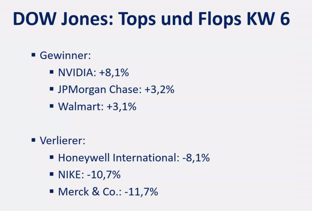 2025-02-10 Dow Jones Top und Flop Aktien KW6