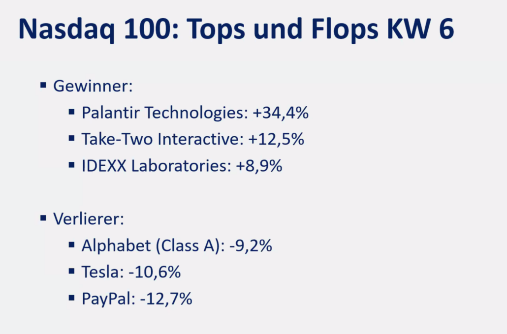 2025-02-10 Nasdaq Top und Flop Aktien KW6