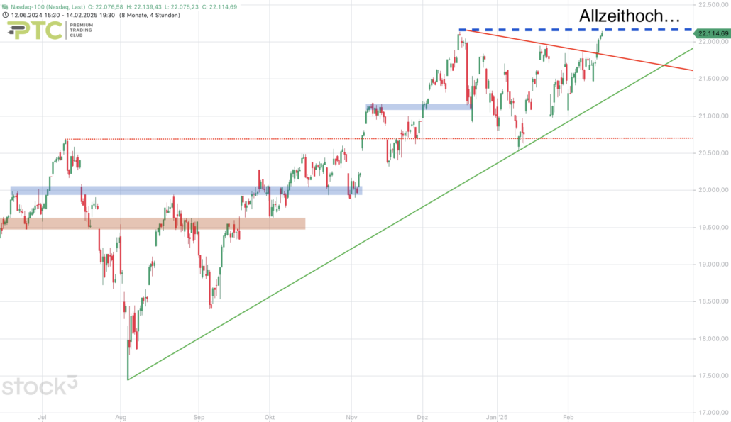 2025-02-15 Nasdaq Chartbild