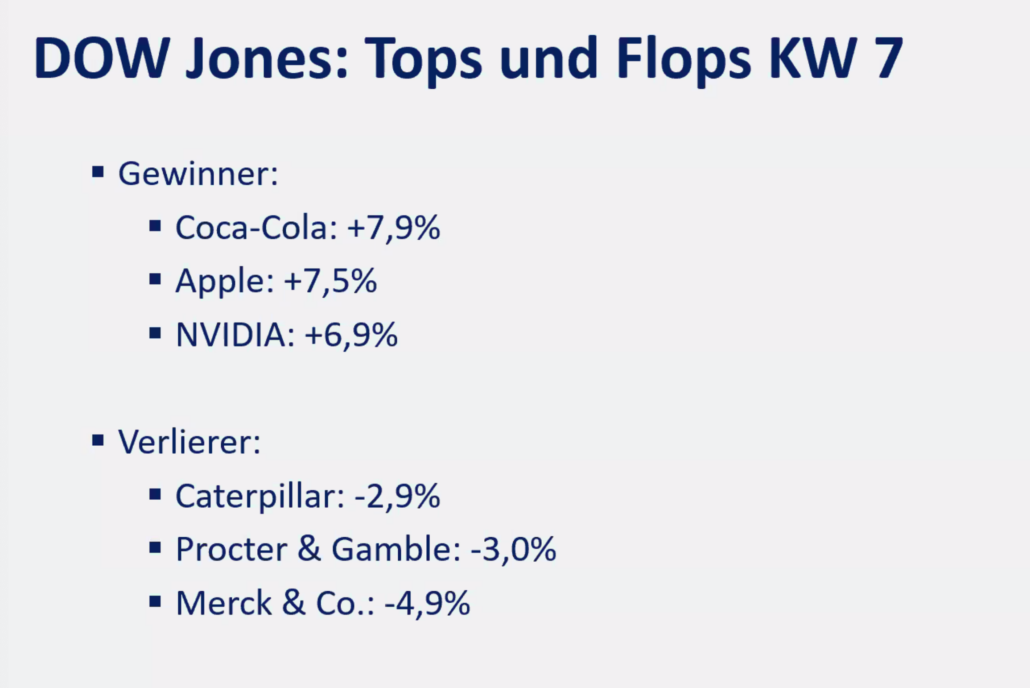 2025-02-17 Dow Jones Top Flop Aktien KW7