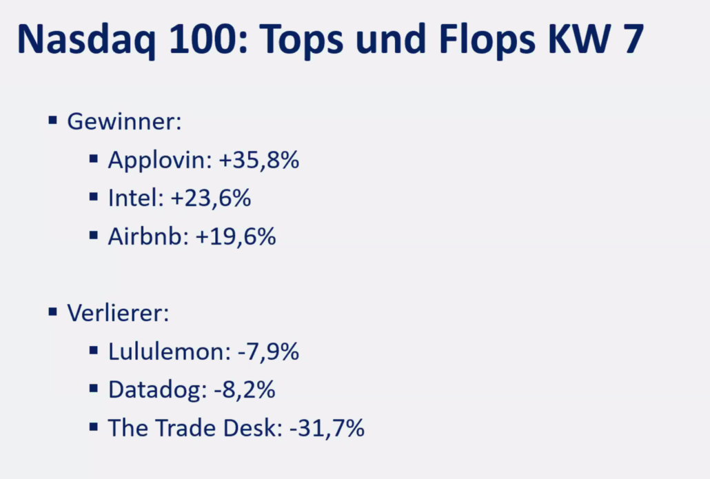 2025-02-17 Nasdaq Top Flop Aktien KW7