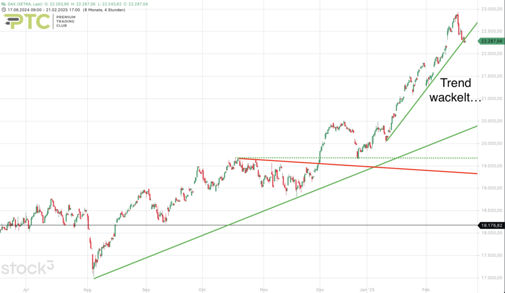 2025-02-22 DAX Big Picture