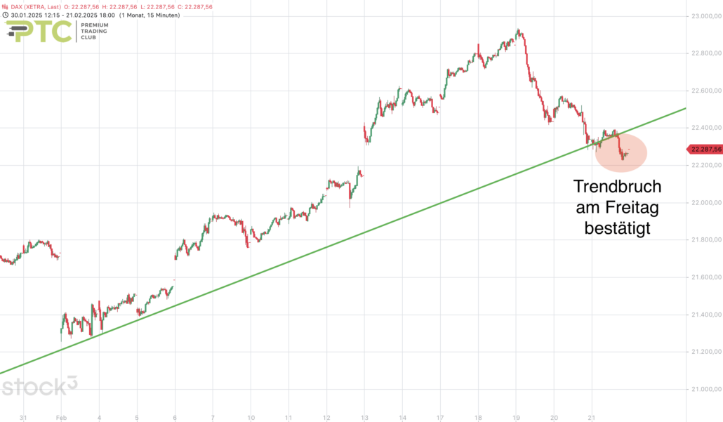 2025-02-22 DAX mittelfristig