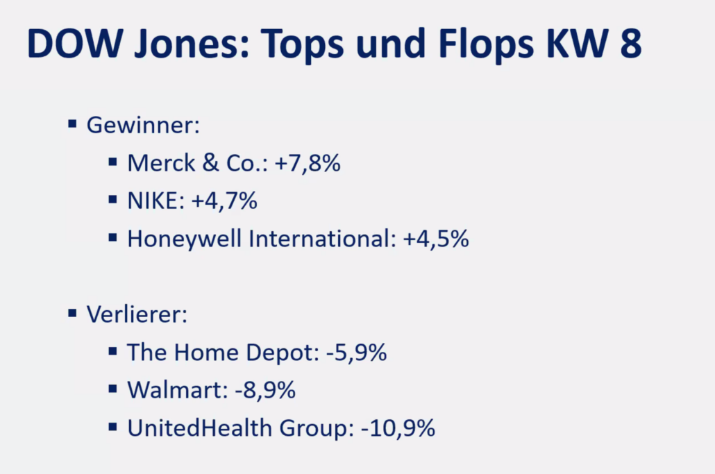 2025-02-24 Dow Jones Aktien Top Flop KW8