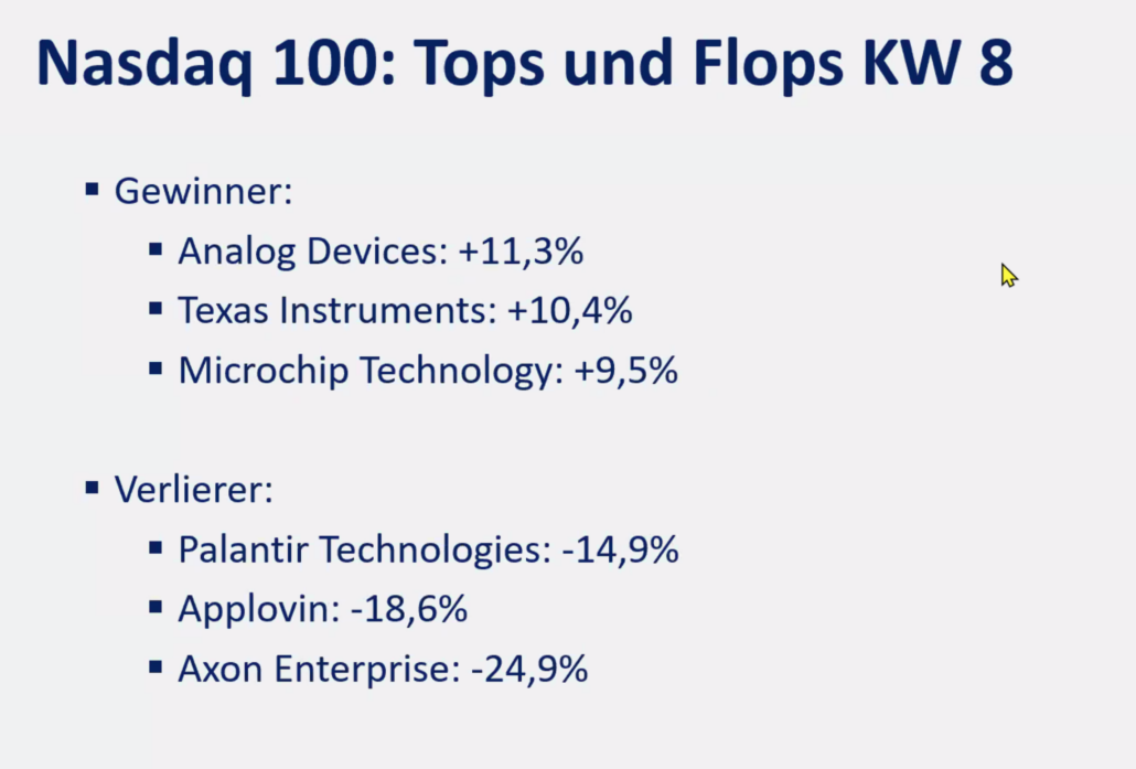 2025-02-24 Nasdaq Aktien Top Flop KW8