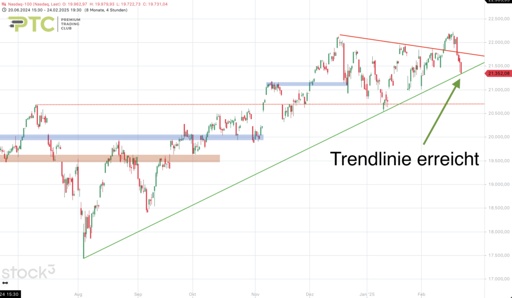 2025-02-25 Nasdaq Chartbild