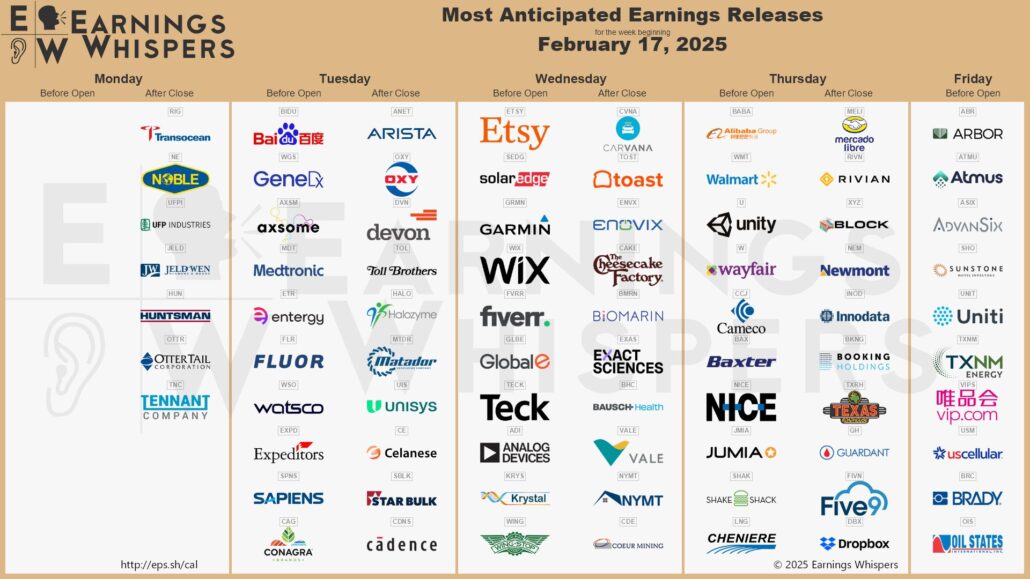 20250216 Earnings Wall Street week