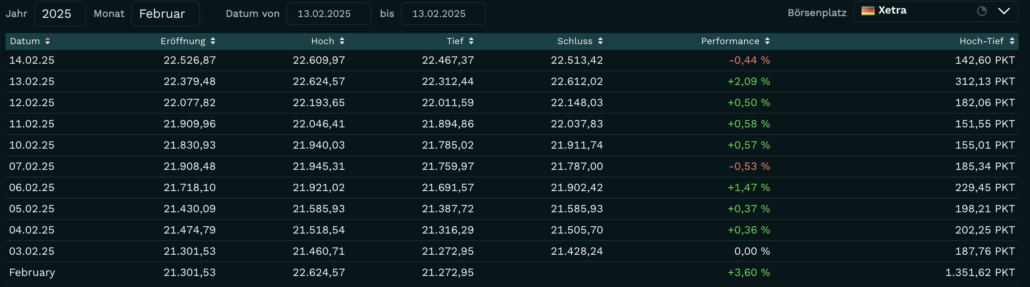 2025-02-16 DAX-Handelstage Februar