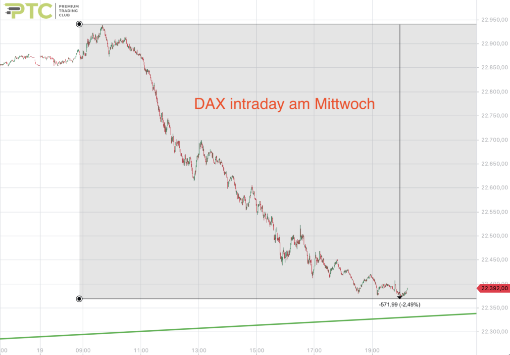 2025-02-19 DAX intraday