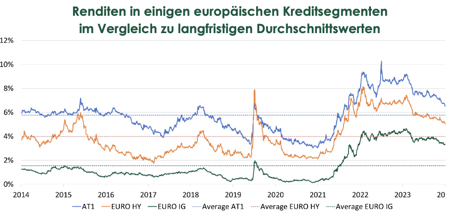 2025-02-21 Vergleich der Renditen