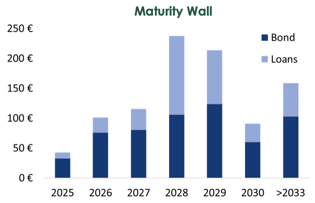 2025-02-21 Maturity Wall