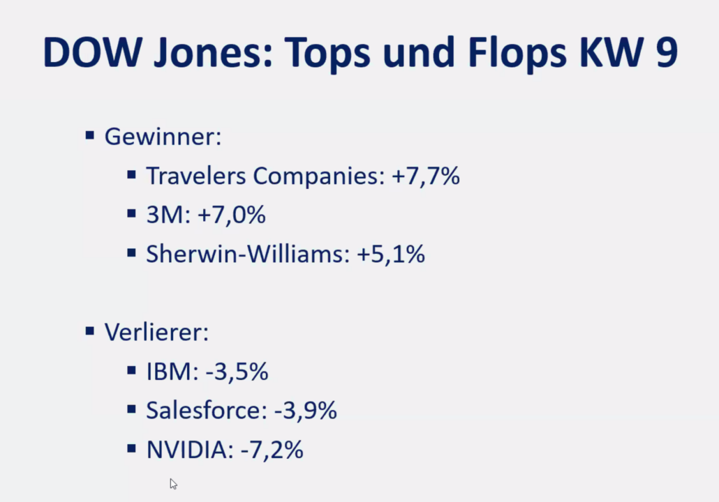 2025-03-03 Dow Jones Top Flop Aktien KW9