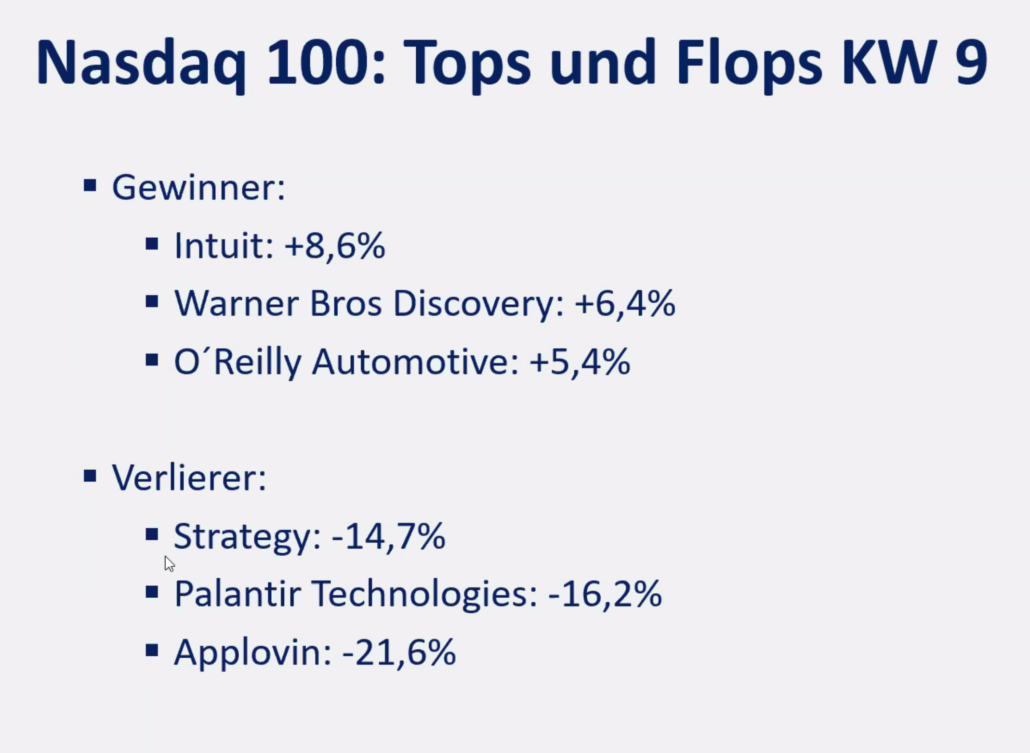 2025-03-03 Nasdaq Top Flop Aktien KW9