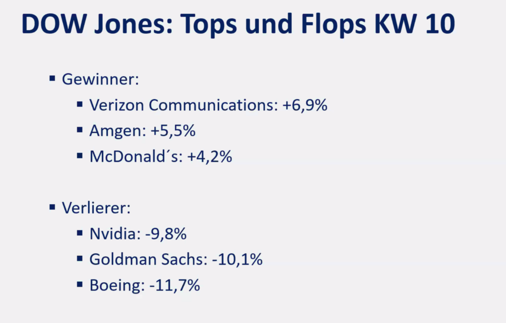 2025-03-10 Dow Jones Top Flop Aktien KW10