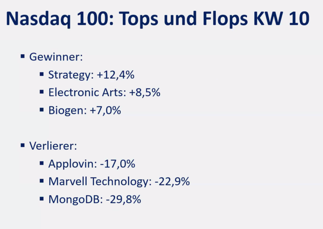 2025-03-10 Nasdaq Top Flop Aktien KW10