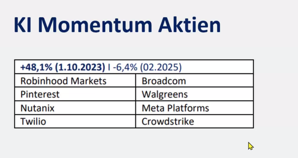 2025-03-13 Momentum Box KI Aktien