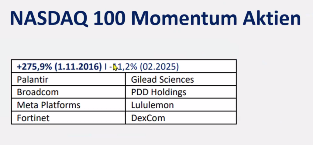 2025-03-13 Momentum Box Nasdaq Aktien