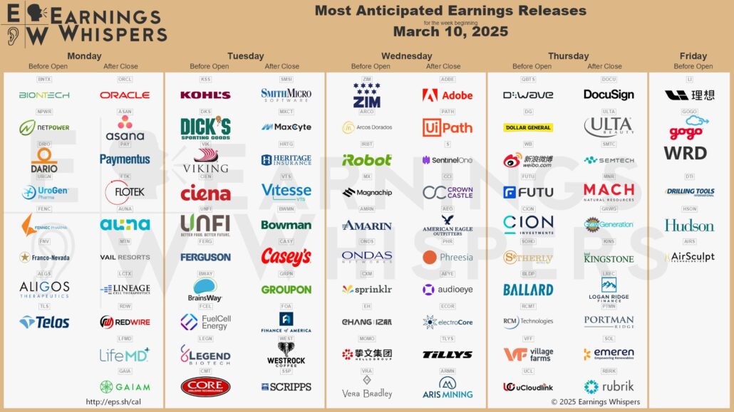 20250308 Earnings week Wall Street