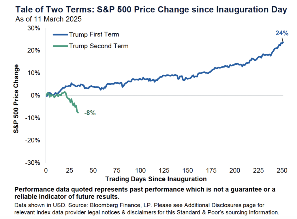 20250314 Tale of two terms spx