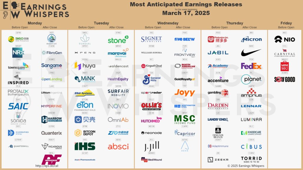 20250315 Earnings week